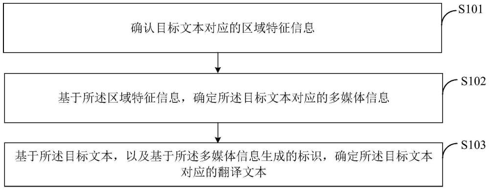 文本翻译方法、装置、电子设备及存储介质与流程