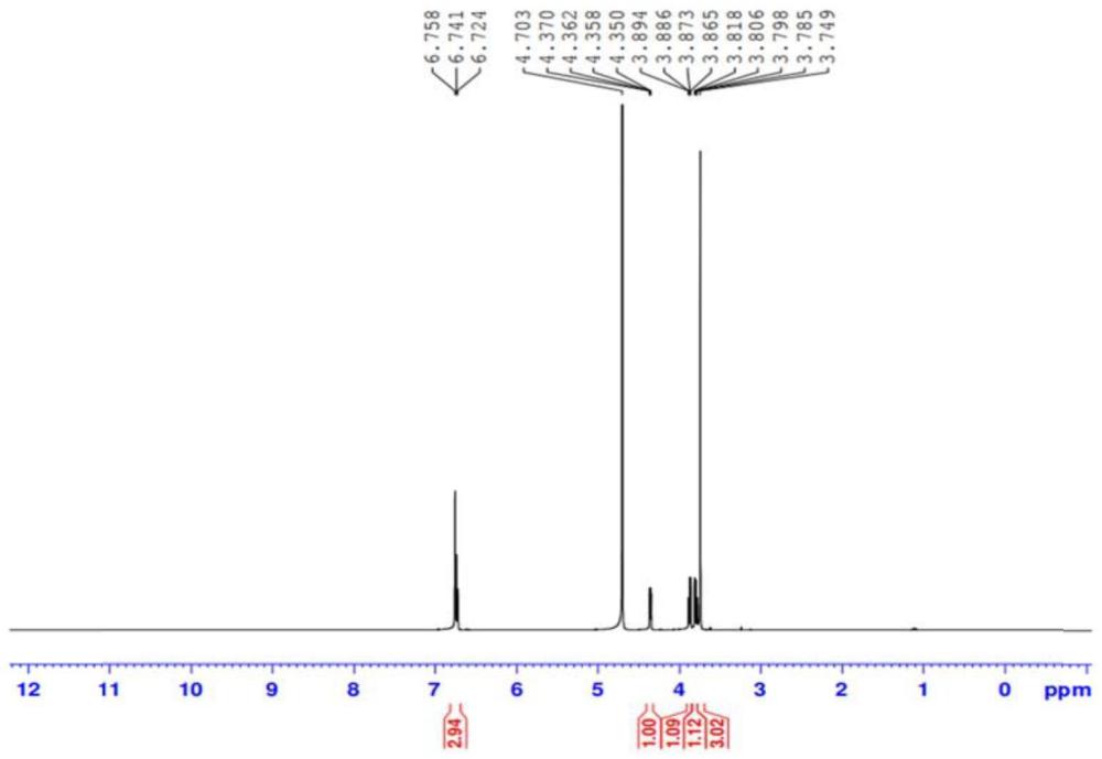 一种(S)-2-氨基-2-(3-氟-5-甲氧基苯基)乙醇盐酸盐的制备方法与流程