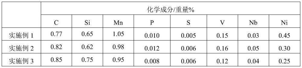 一种提高热处理钢轨轨腰冲击韧性的生产方法与流程