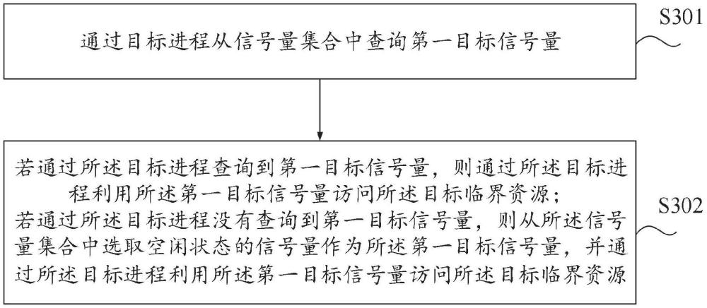 一种访问控制方法、装置、设备、程序产品及介质与流程