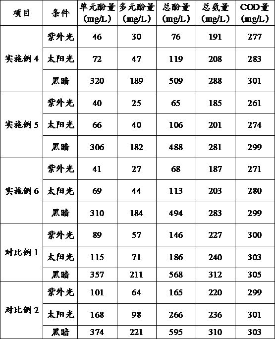 一种钛硅分子筛的制备方法与流程