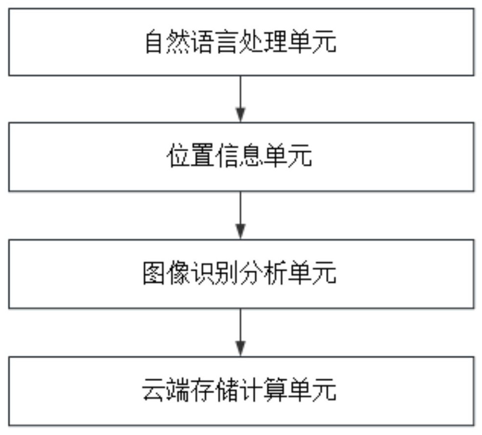 一种基于智能设备的盲人辅助导航系统及方法与流程