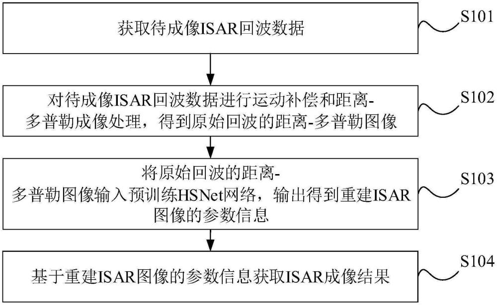 基于HSNet的信噪比稳健ISAR成像方法及装置