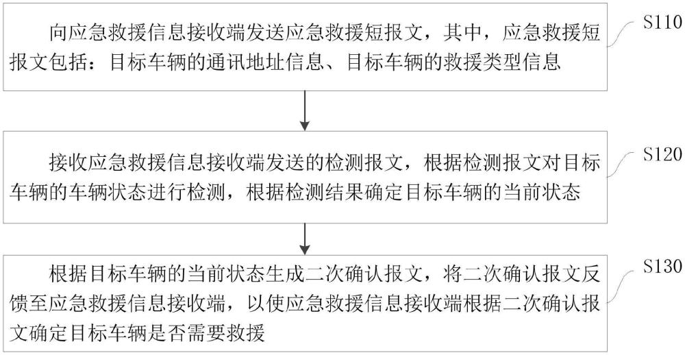 一种应急救援信息传输方法、装置、发送端及接收端与流程