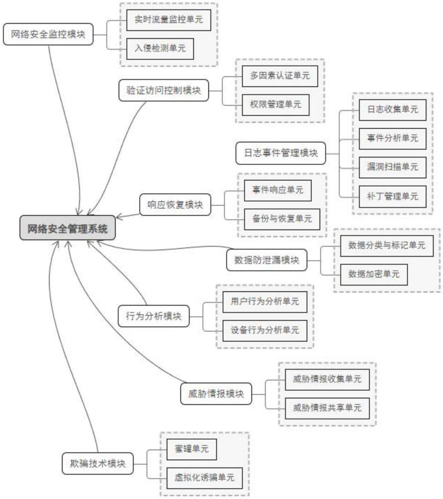 工控网络的网络安全管理系统和网络安全管理方法与流程