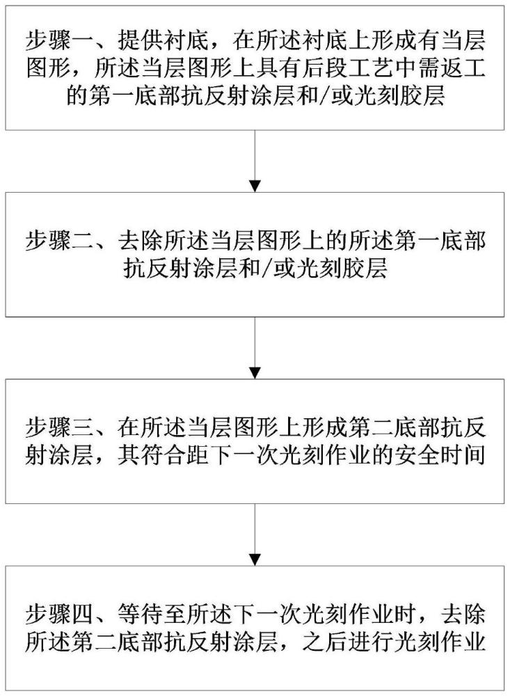 降低跑货风险的后段光刻返工方法与流程