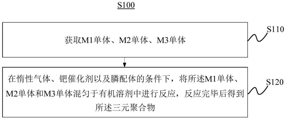 D-A-D-C结构的吡咯并吡咯二酮基三元聚合物及合成方法与应用