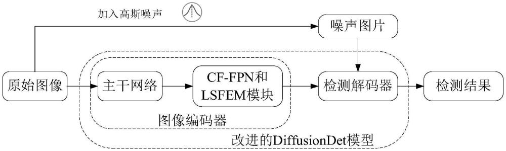 一种基于扩散模型的遥感图像舰船目标检测与识别方法