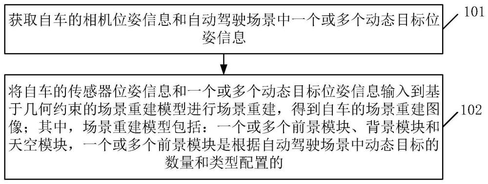 一种自动驾驶场景重建方法、装置、设备及存储介质与流程