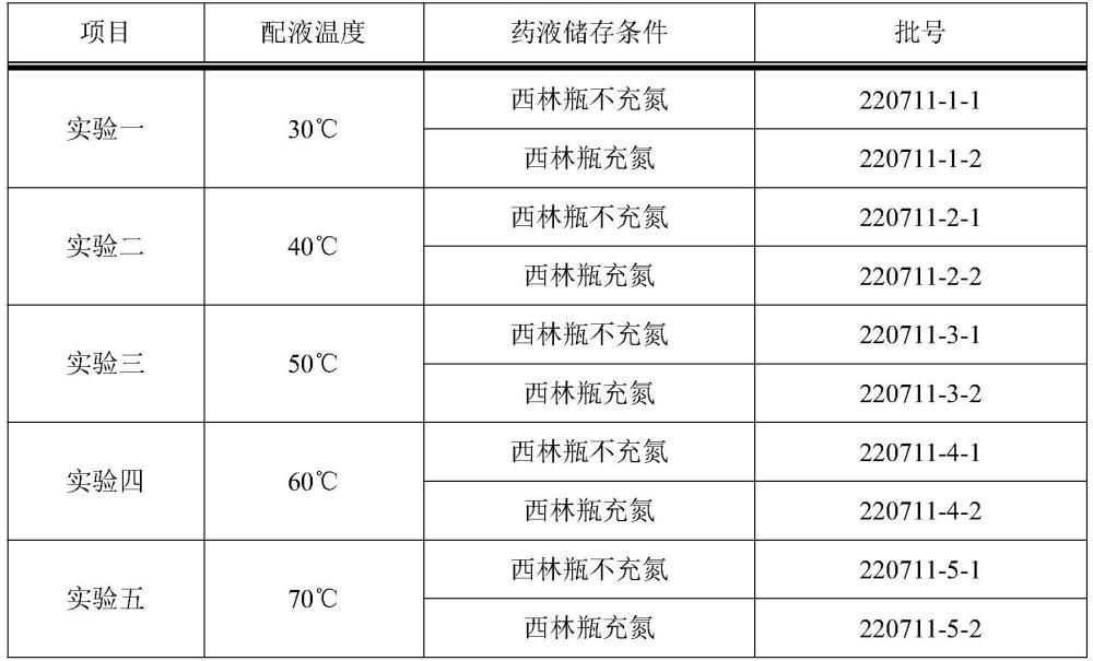 一种托拉塞米注射液的制备方法与流程