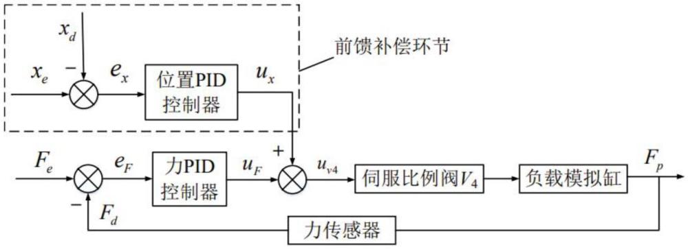 一种液压驱动足式机器人关节控制实验台