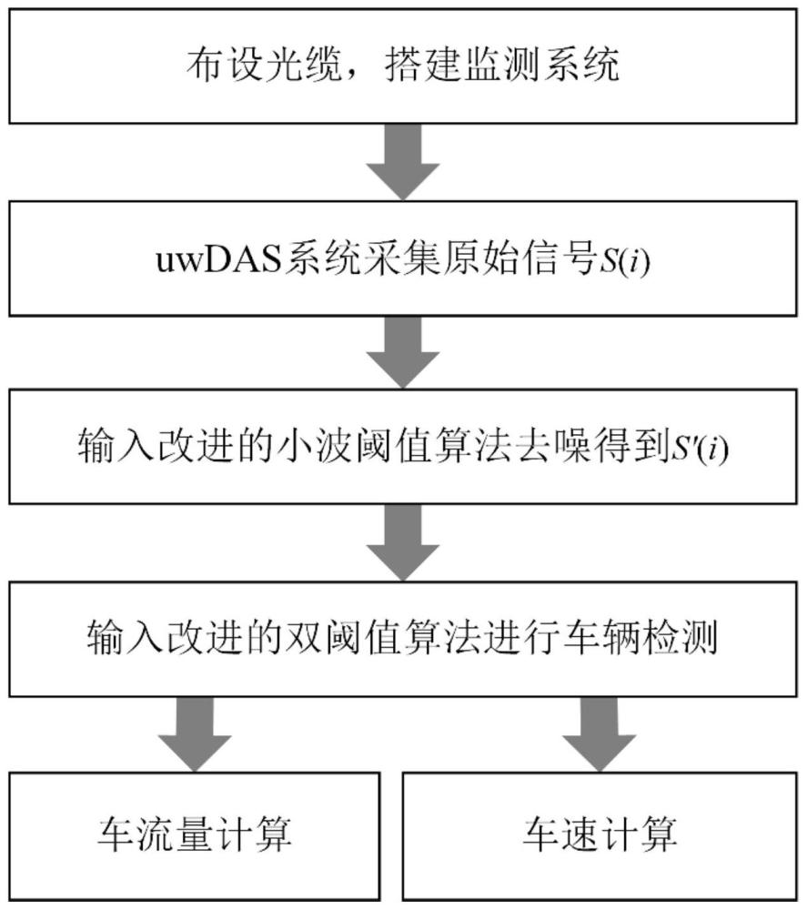 基于分布式超弱光纤光栅声波传感技术的车辆状态监测方法