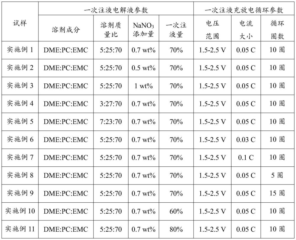 一种电解液、注液方法及钠离子电池与流程