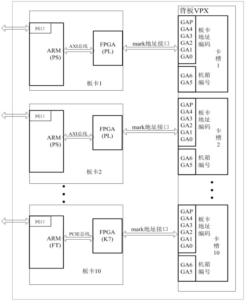 一种集群计算单元IP地址自动分配系统和方法与流程