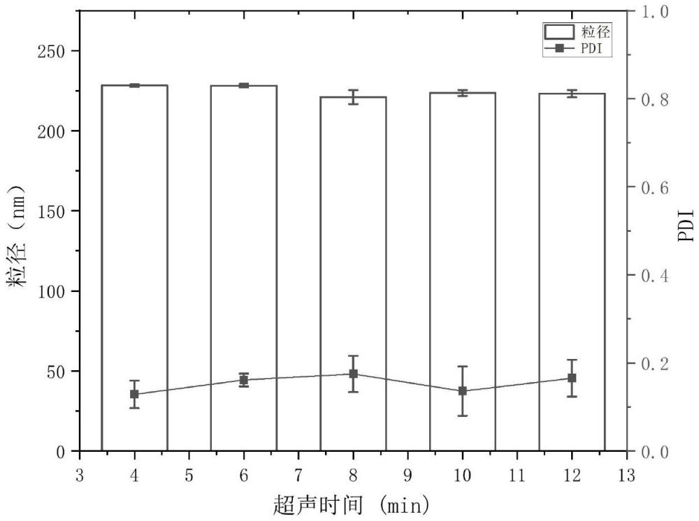 一种元宝枫籽油纳米结构脂质载体的制备方法和应用与流程