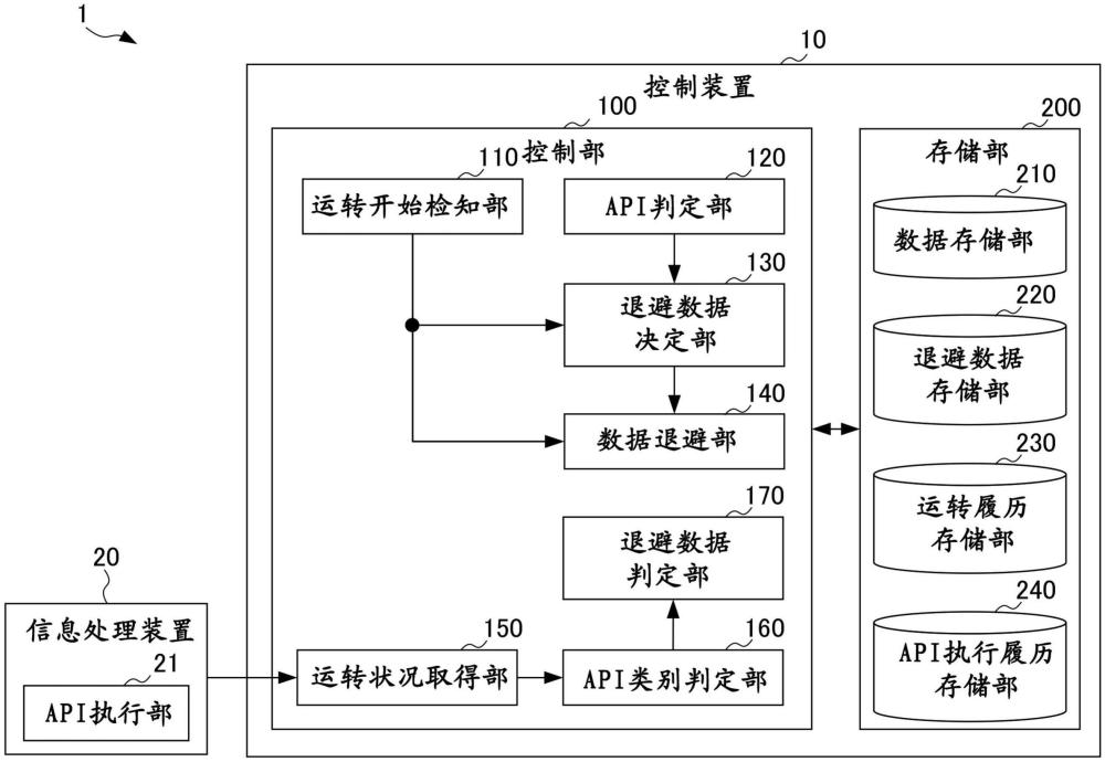 工业机械的控制装置的制作方法