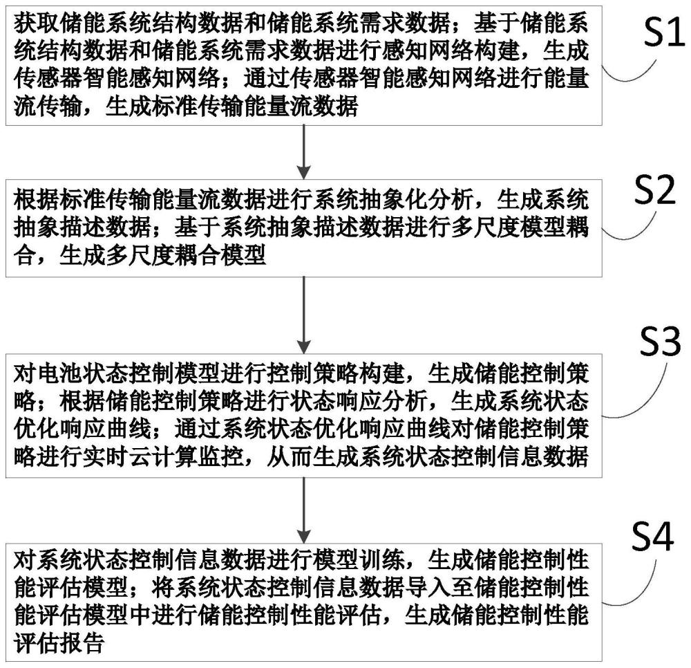 集装箱式储能系统的控制方法及系统与流程