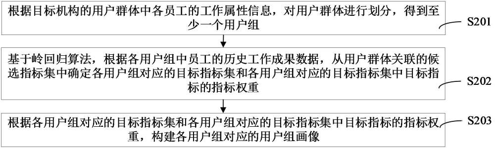 画像构建方法、装置、计算机设备、存储介质和程序产品与流程