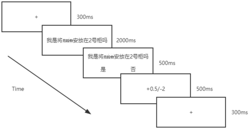 一种基于P300和CNV的有反馈模式的反测谎方法与流程