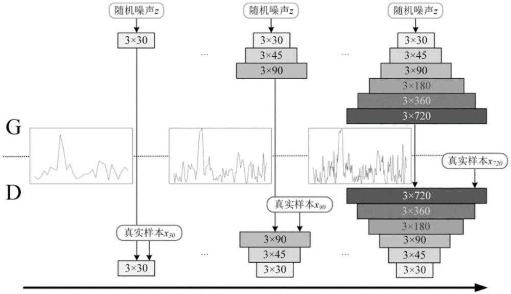 一种月度源荷随机场景生成方法和系统与流程