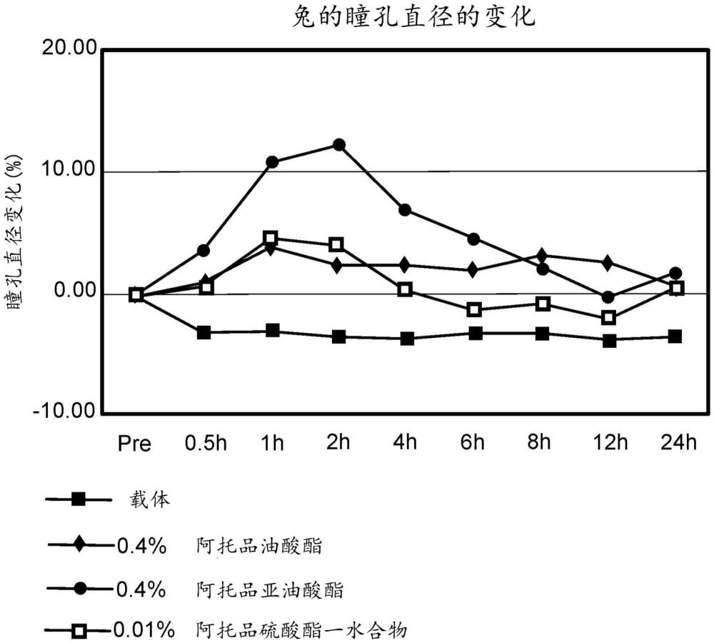 8-甲基-8-氮杂双环[3.2.1]辛-3-基3-羟基-2-苯基丙酸酯的酯的制作方法