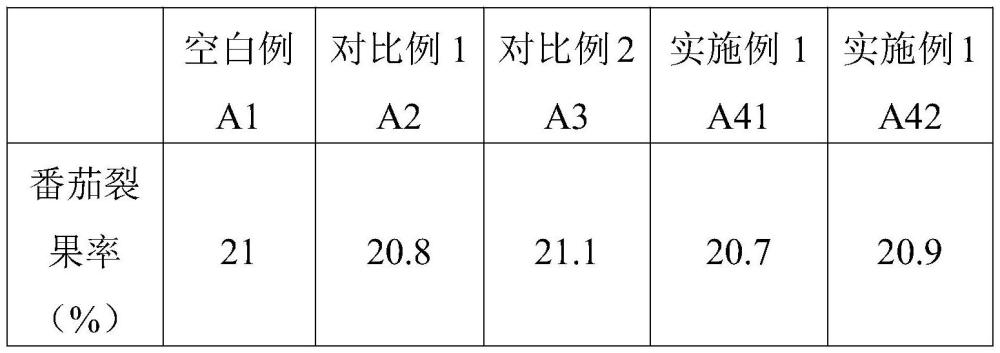 一种防裂果的鲜食番茄复合栽培基质及应用的制作方法