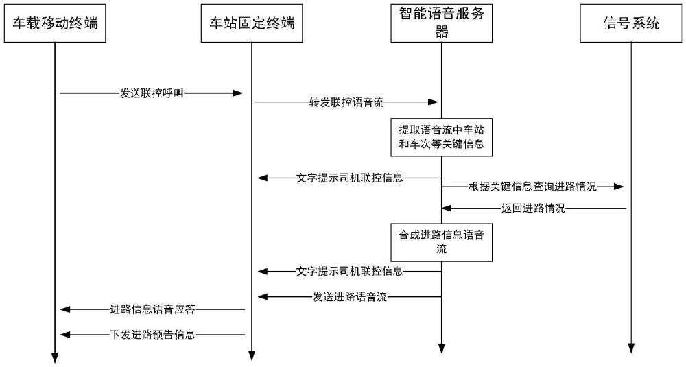 一种基于智能语音技术的列车调度通信系统及方法与流程