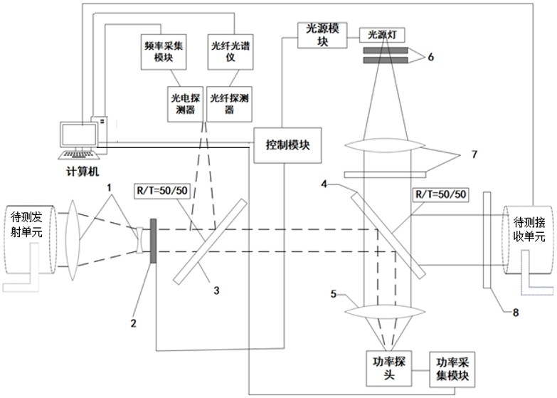 基于光学技术的大口径闪烁仪参数检定系统及检定方法与流程