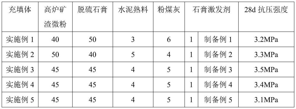 铅锌渣矿山充填用胶凝材料、制备方法、充填体及应用与流程