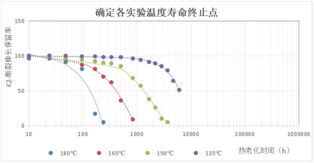 一种核缆用90℃90年高寿命硅烷电缆料的制作方法