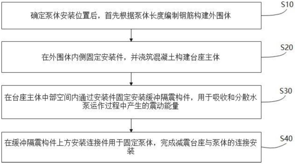 一种装配式水泵减震台座安装方法与流程