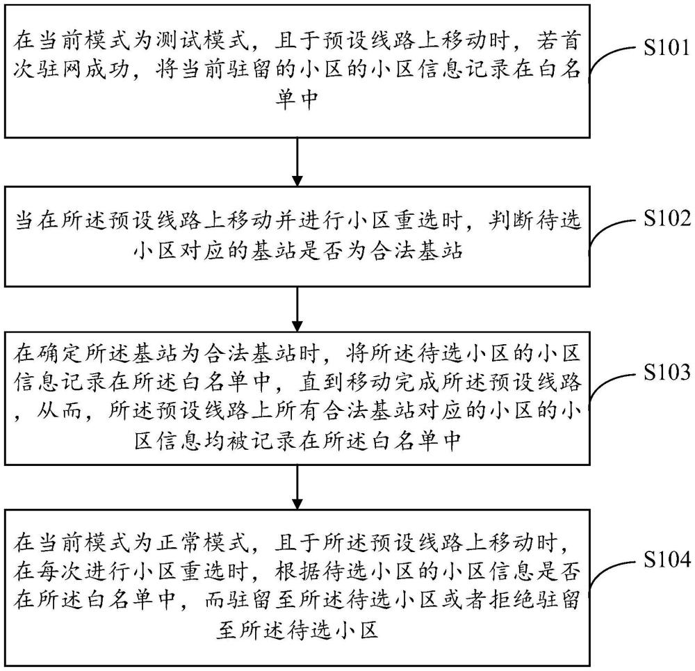 防止驻留伪基站的方法、装置、电子设备及存储介质与流程