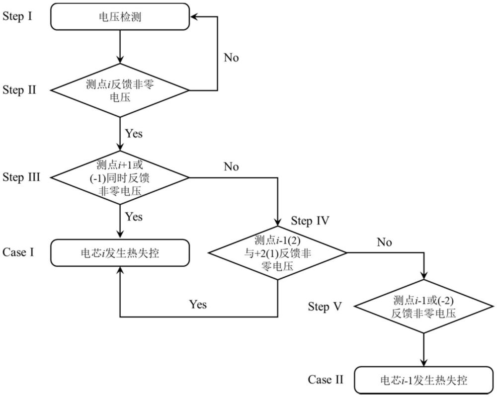 一种锂离子电池热蔓延进程在线检测装置和方法