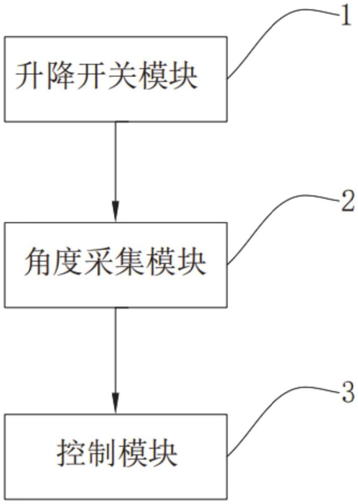 一种车窗升降控制装置及控制方法与流程