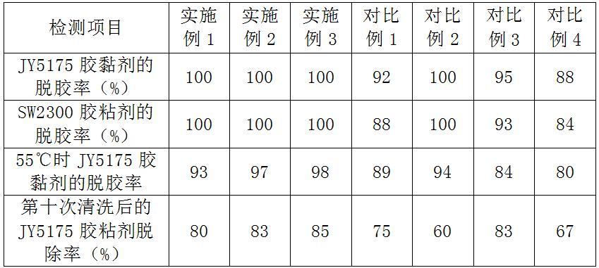 一种用于清洗PET膜胶水的组合物的制作方法