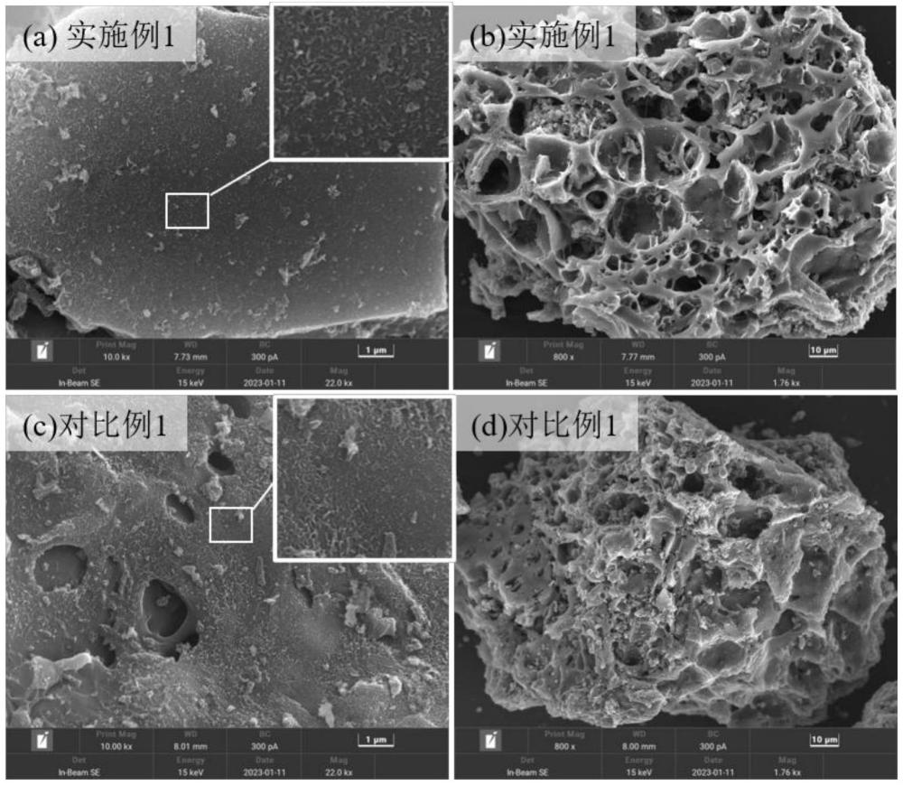 一种负载MgFe2O4尖晶石磁性炭及其制备方法和应用