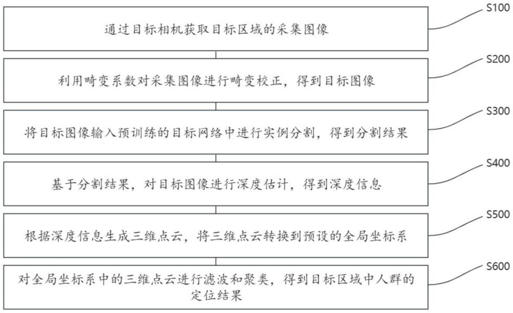 一种多公共场所人群定位方法、装置、电子设备及介质与流程