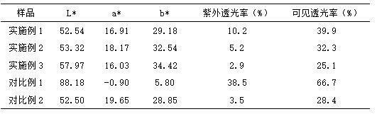 高氧化稳定性的生物可降解抗氧化保鲜膜及其制备方法与流程