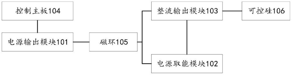 一种可控硅触发系统、方法及装置与流程