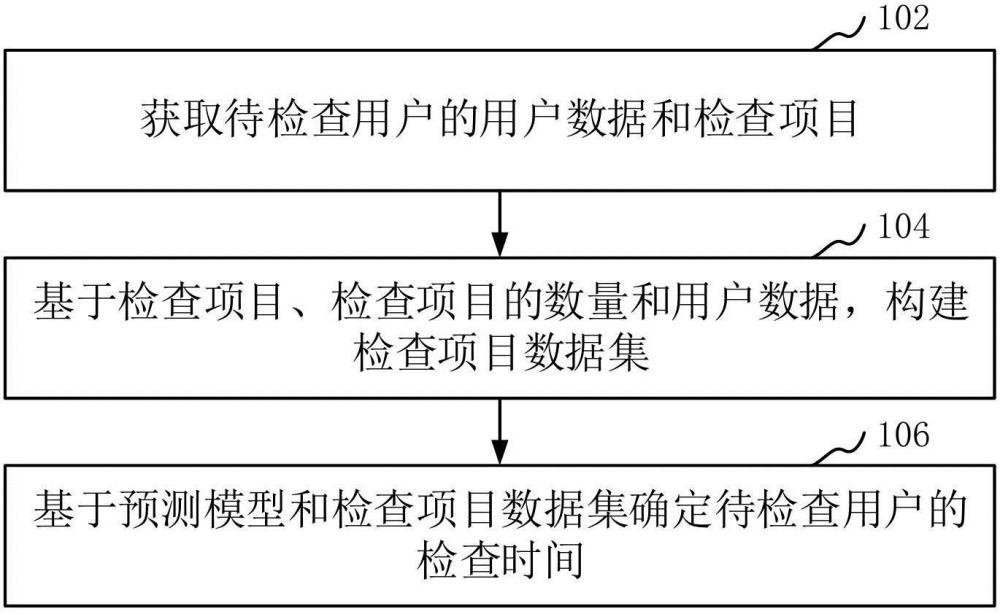 数据处理方法、装置、计算机设备和可读存储介质与流程