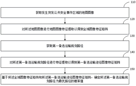 应急物资运输规划方法及系统与流程