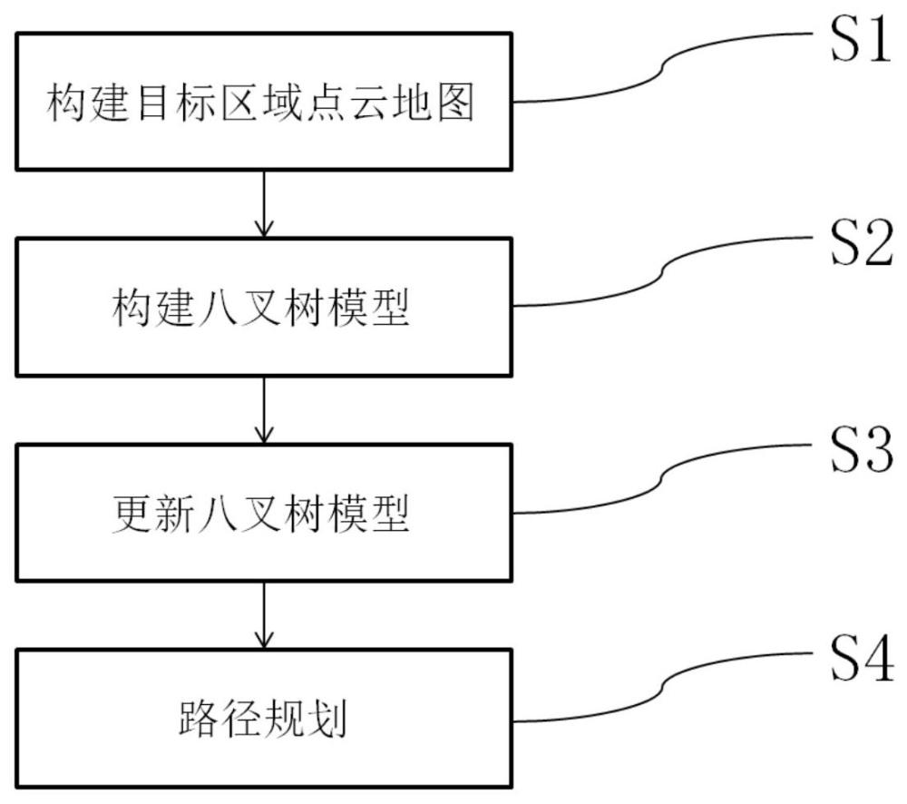 多任务巡检的无人机航线规划方法、系统、介质及设备与流程