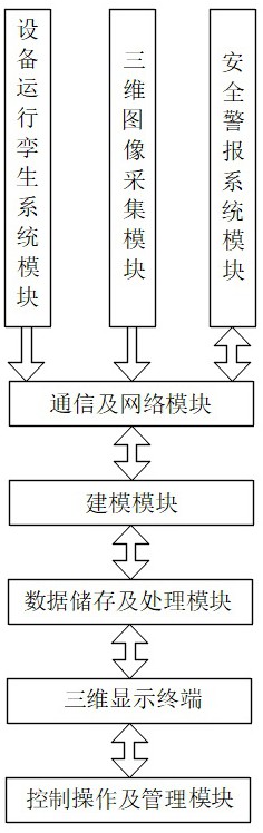 电厂系统的数字孪生系统的制作方法