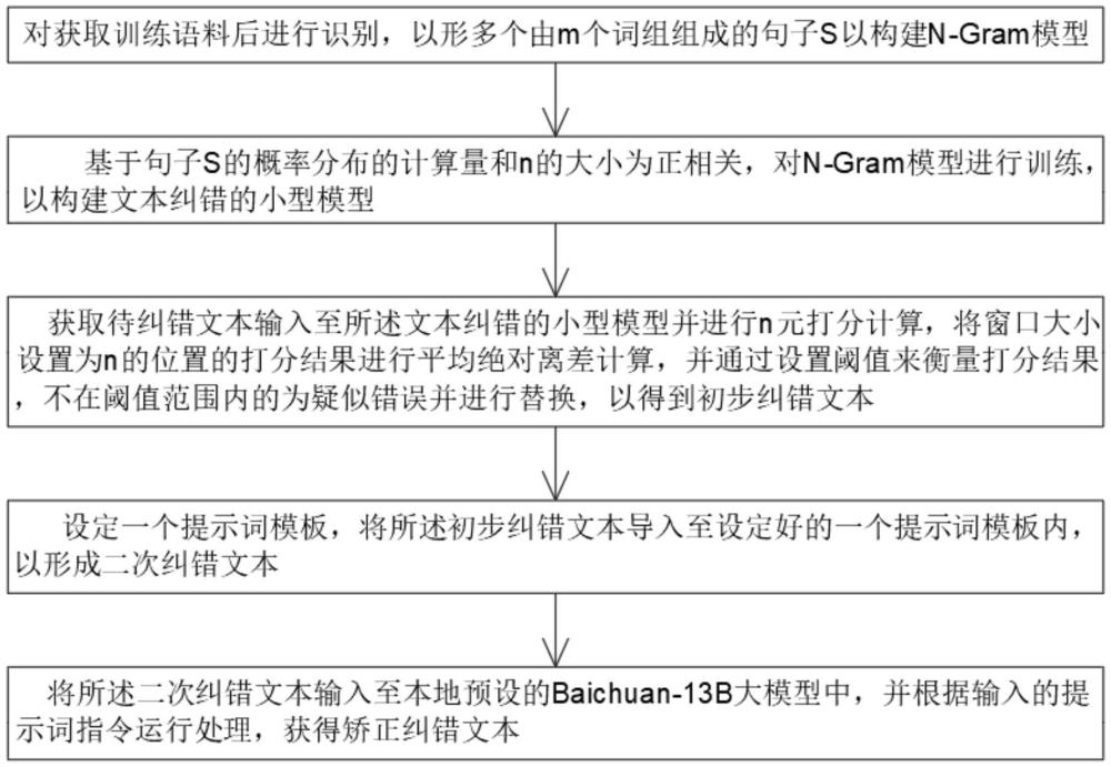 一种基于大小模型协同的银行客服对话文本纠错方法与流程