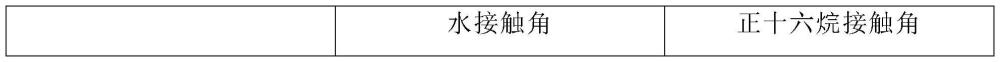 一种氟硅改性低表面能防污涂料及其制备方法与流程