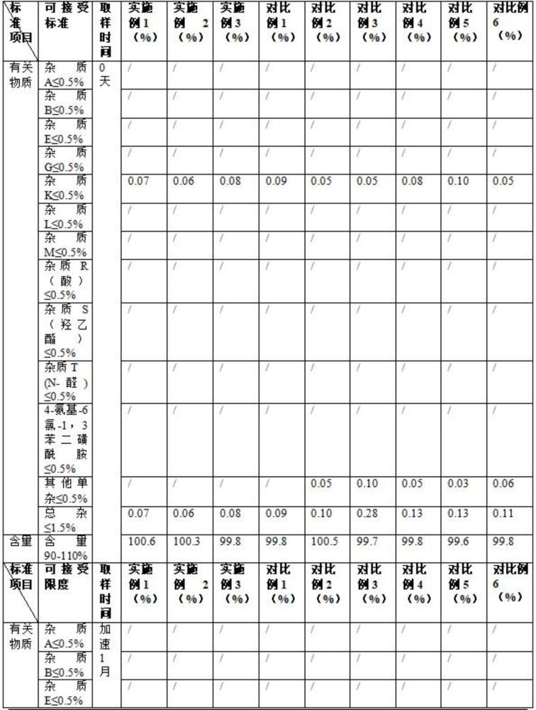 一种比索洛尔氢氯噻嗪制剂及其制备方法与流程