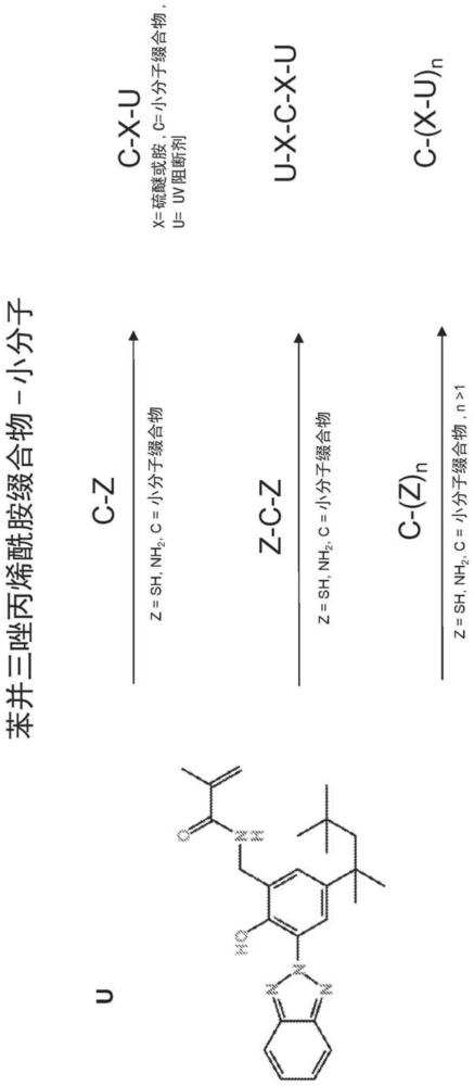 用于防晒化合物的组合物及其方法与流程