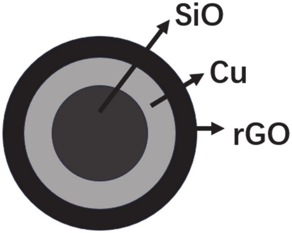 一种Cu-rGO双层修饰的SiO颗粒及其制备方法和应用
