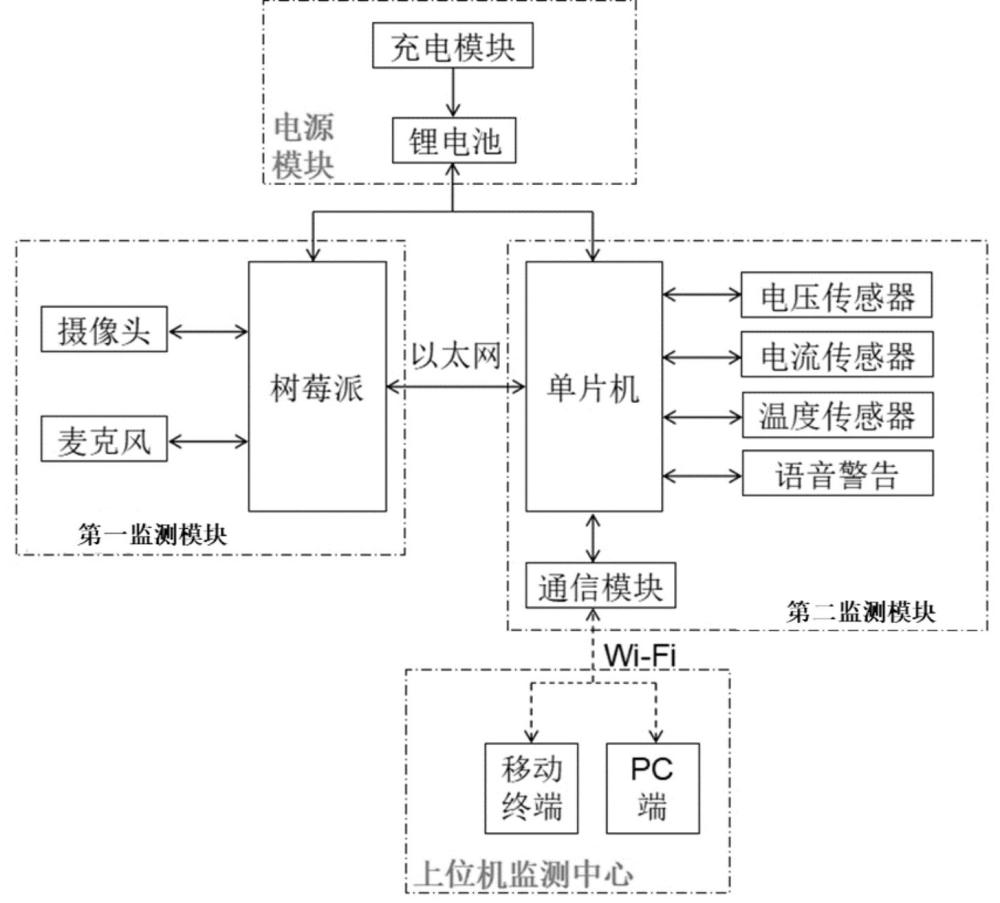 一种基于多感融合的车辆低压电池静置监测系统的制作方法