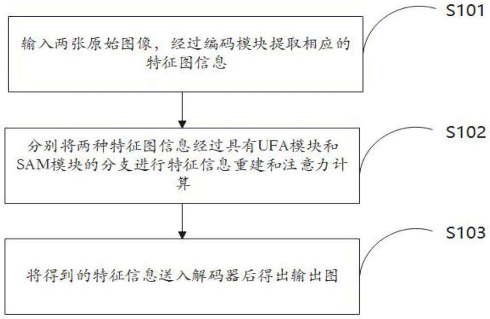 一种基于特征信息重建增强的图像分割方法